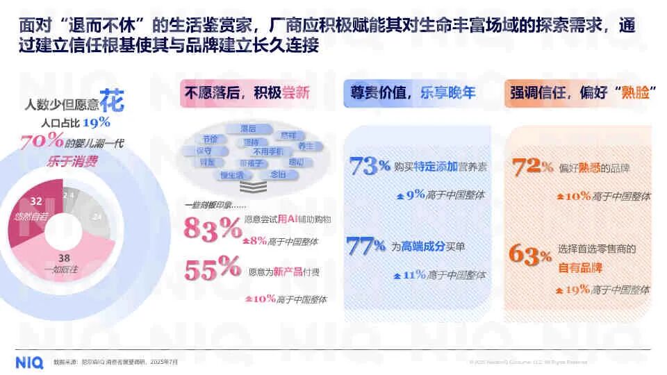 China Marketing Strategy 2026: Consumer Trends Insights