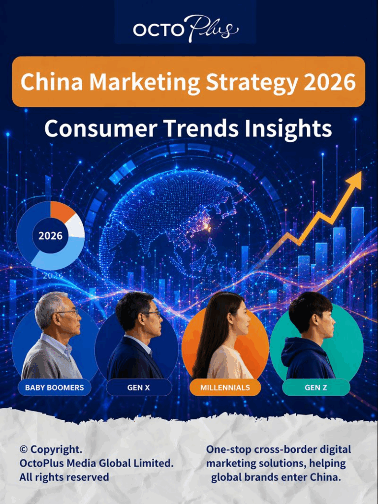 China Marketing Strategy 2026: Consumer Trends Insights