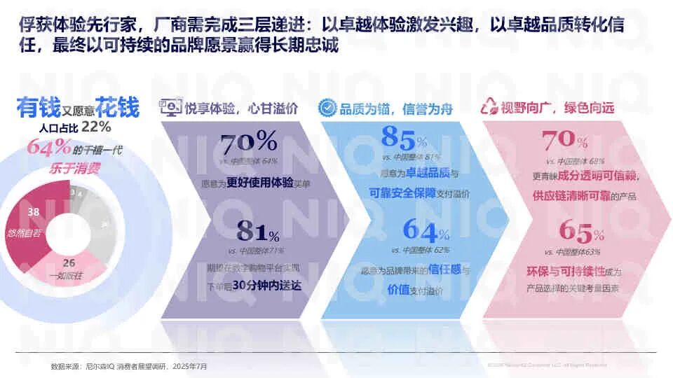 China Marketing Strategy 2026: Consumer Trends Insights