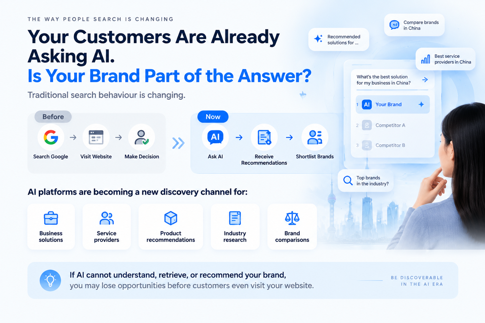 China GEO showing how customers use AI search to discover, compare and shortlist brands in China