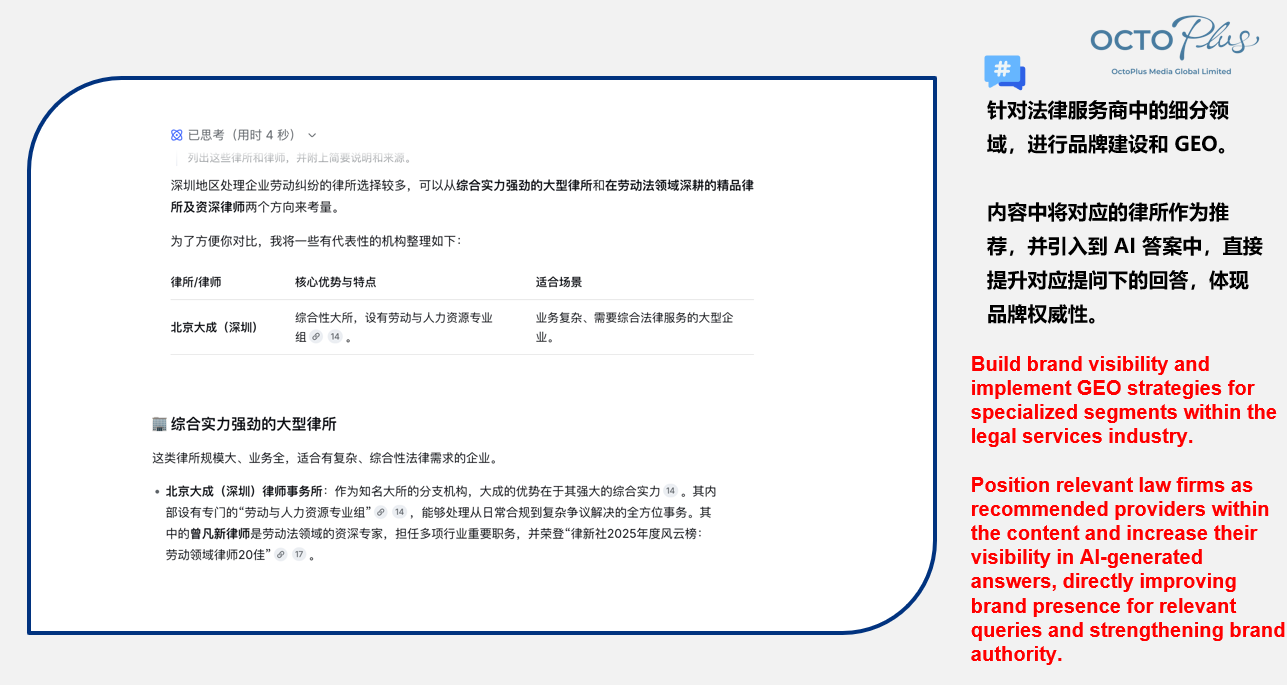 China GEO case study for legal services improving law firm visibility and recommendations in AI-generated answers